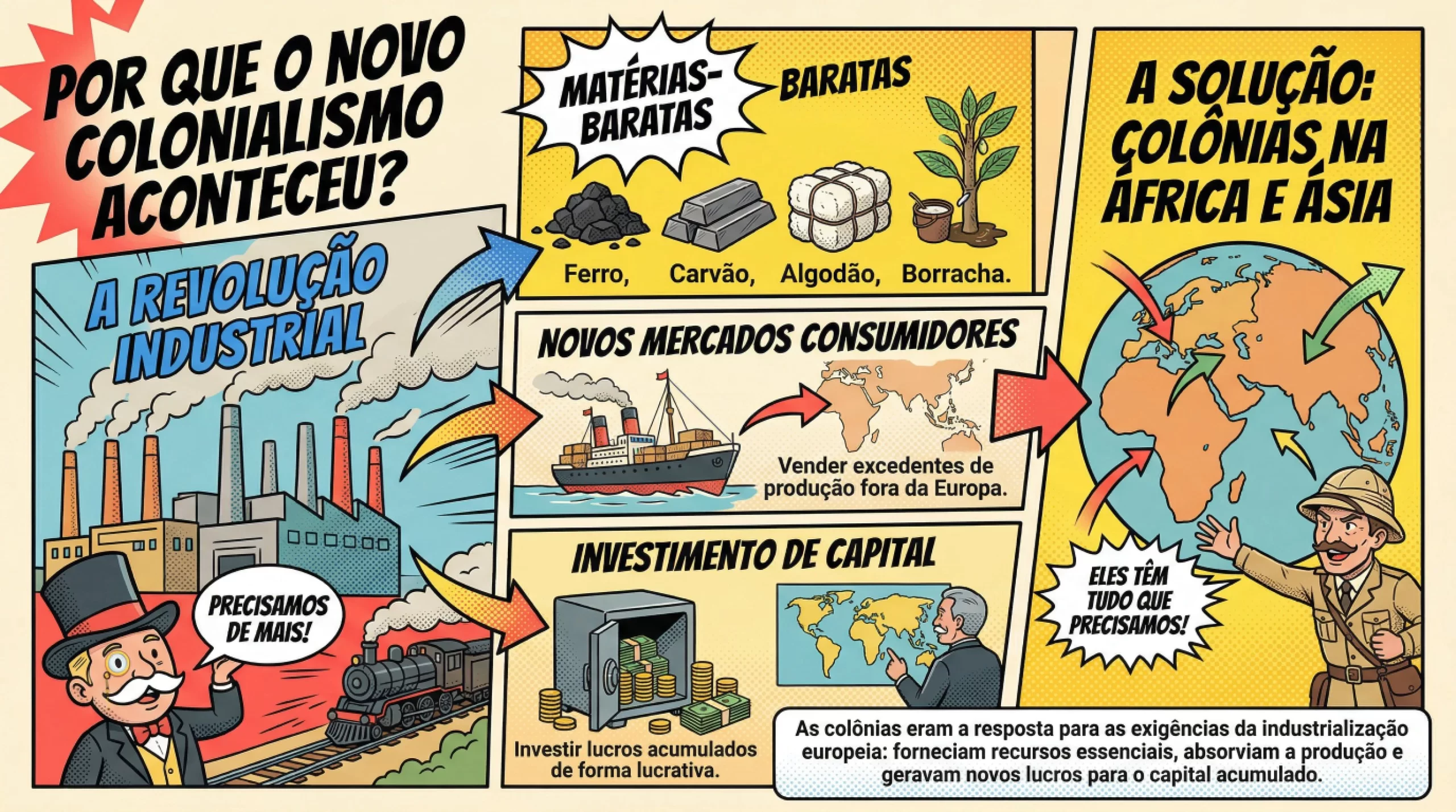 O NOVO COLONIALISMO (8º ANO) (2)